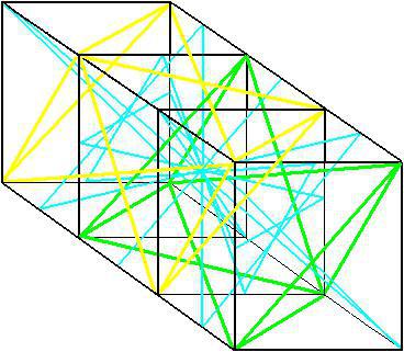 przykłady kwadratów logicznych