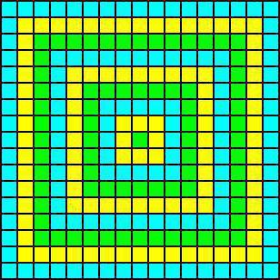 metoda logičkog kvadrata