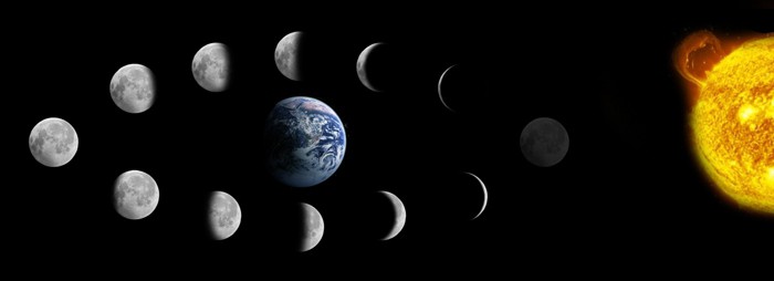dni księżycowe charakterystyczne dla dni księżycowych