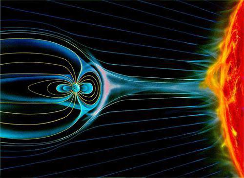 magnetické pole vytvářené pohyblivými elektrickými náboji