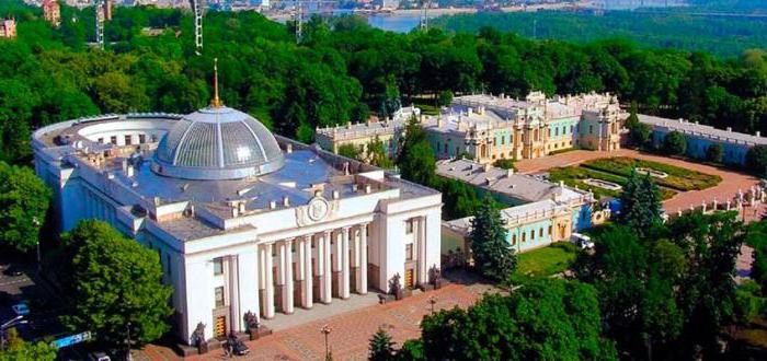 Orario di lavoro di Mariinsky Palace Kiev