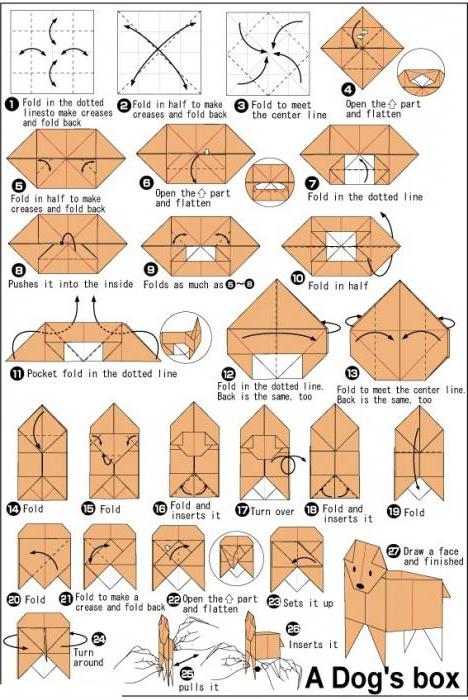 Kako narediti psa kos papirja
