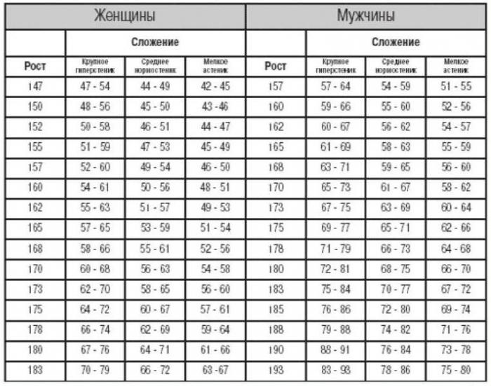 tabulka výšky a hmotnosti