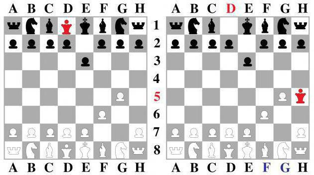 šahovske težave, mate v 2 potezi
