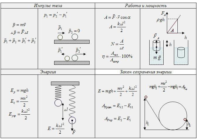 matematična formulacija zakona ohranjanja mehanske energije