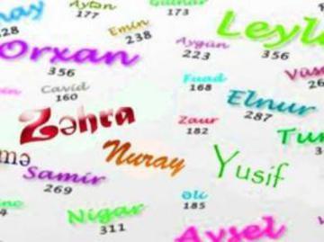męskie imiona azerbejdżańskie