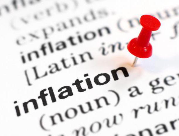 Metody boje proti inflaci