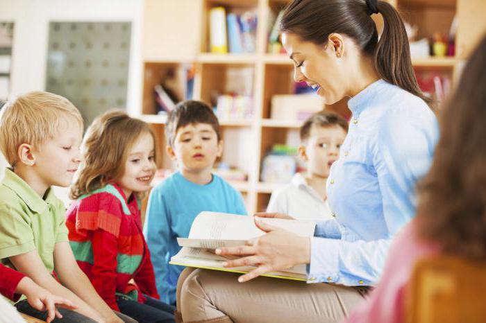 метода развоја кохерентног говора дјеце предшколског узраста