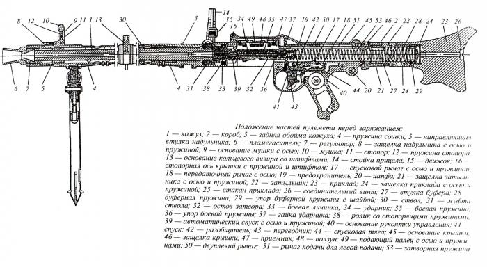 Konstrukce kulometu MG-42