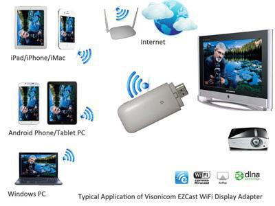 miracast, co to je