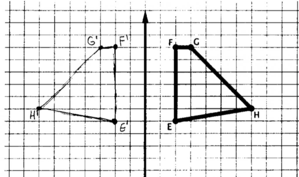 simmetria speculare in geometria