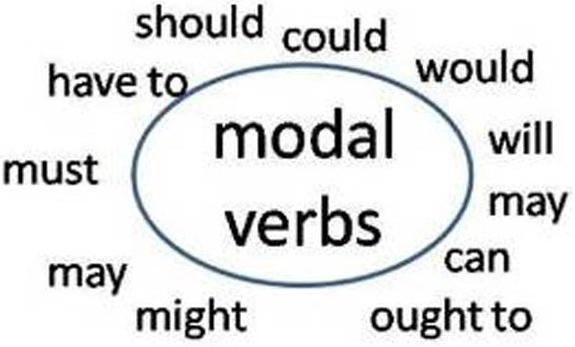 i verbi modali possono farlo