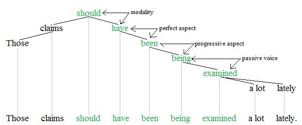 tabella dei verbi modali inglese