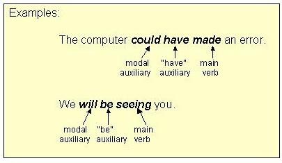 Anglické gramatické modální slovesa