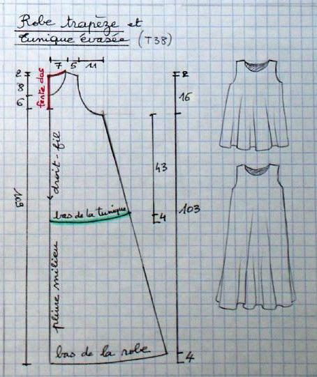 oblikovanje in modeliranje oblačil