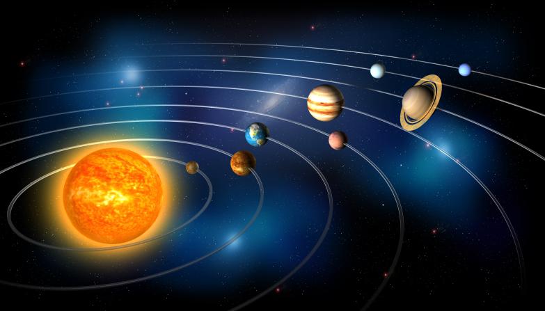 Rotacja planet wokół Słońca