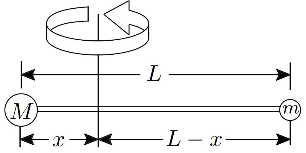 Izračunavanje momenta inercije štapa
