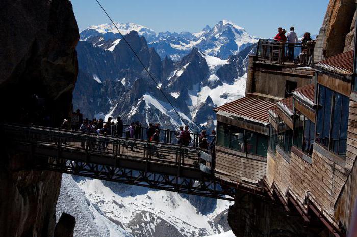 Mount Blanc Popis