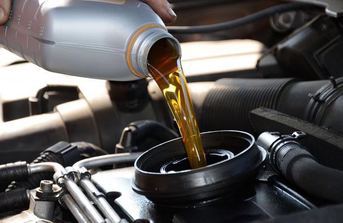 sintetična viskoznost motornega olja