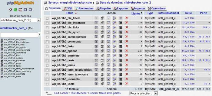 MySQL база данни