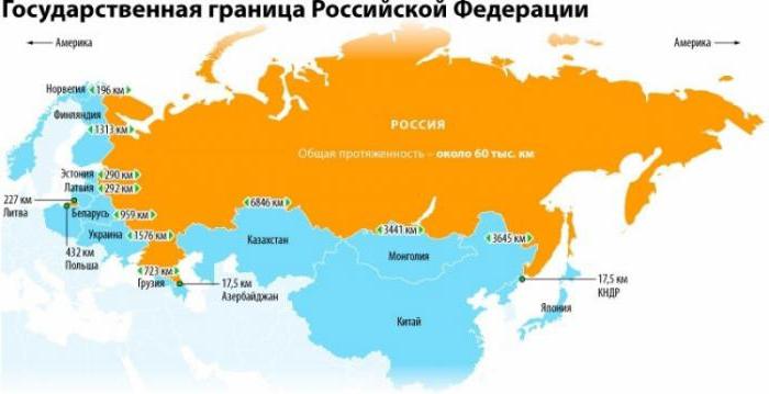 paesi limitrofi della Russia
