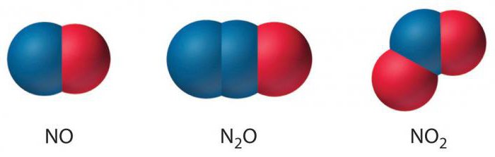 азотни оксид