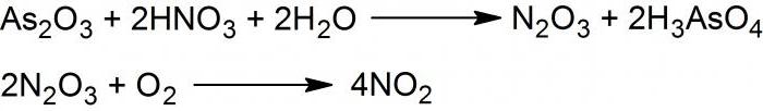 производња азотног оксида