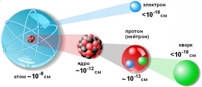 forze nucleari del nucleo atomico