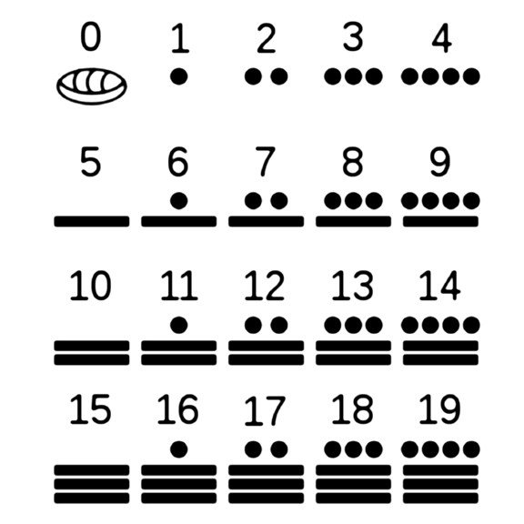 Sistema di numeri Maya