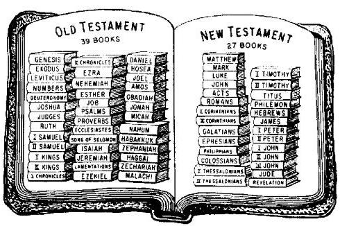 Święte księgi Starego i Nowego Testamentu