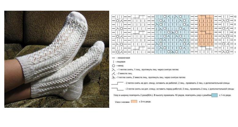 vzorci za pletenje nogavic
