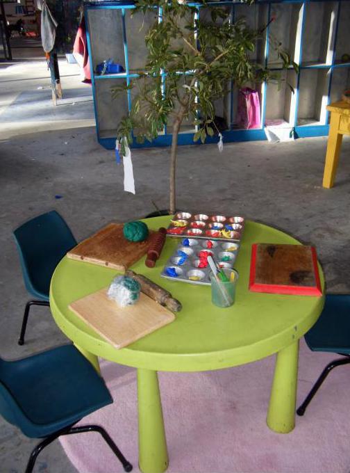 Възможности за проектиране на верандата в детската градина