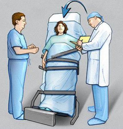 trattamento di crollo ortostatico