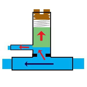 přetlakový pojistný ventil pro ohřívač vody