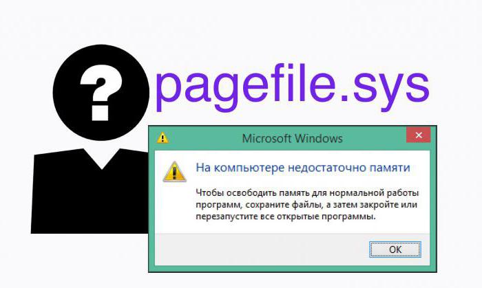 pagefile sys quale file