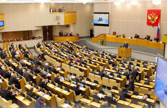 tworzenie rosyjskiego parlamentaryzmu