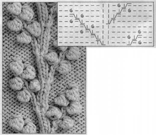 Pletenje vzorec Corn shemo