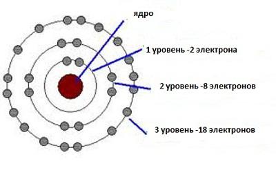 Princip Pauli Chemistry