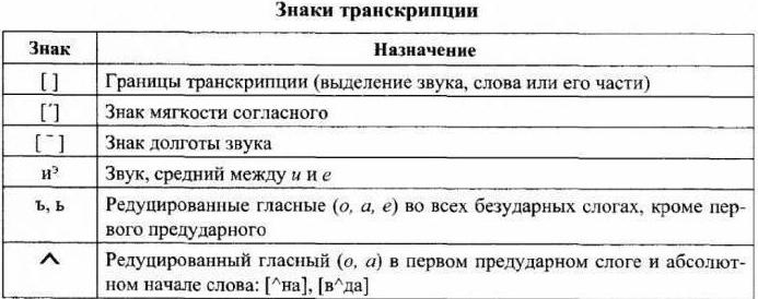 фонетична транскрипция на руския език