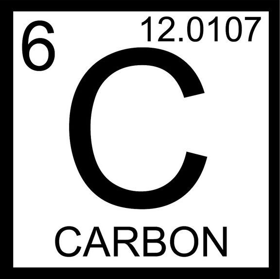 Uhlík v periodické tabulce