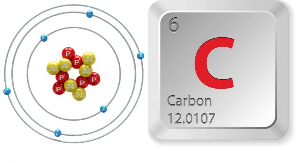 Atom uhlíku