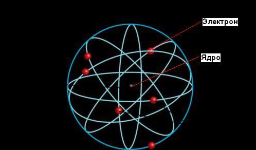 планетарен модел на предложения атом