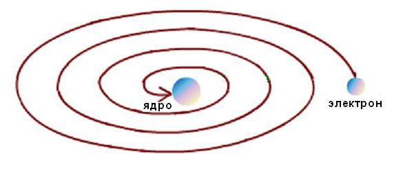 modello planetario di boro atom rutherford
