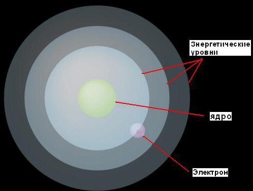 modello atomico planetario del boro