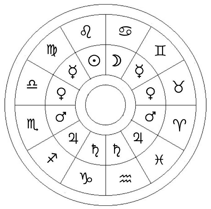 Zodiak znak planet pokrovitelj