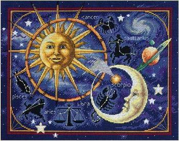 l'influenza dei pianeti sui segni dello zodiaco