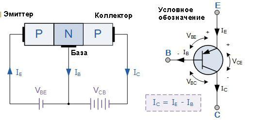 transistor pnp