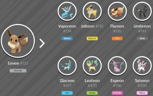 ewolucja pokemon w pixelmon