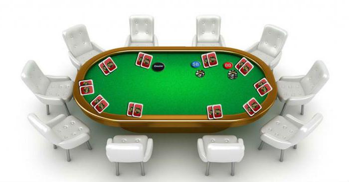 покер правила за начинаещи