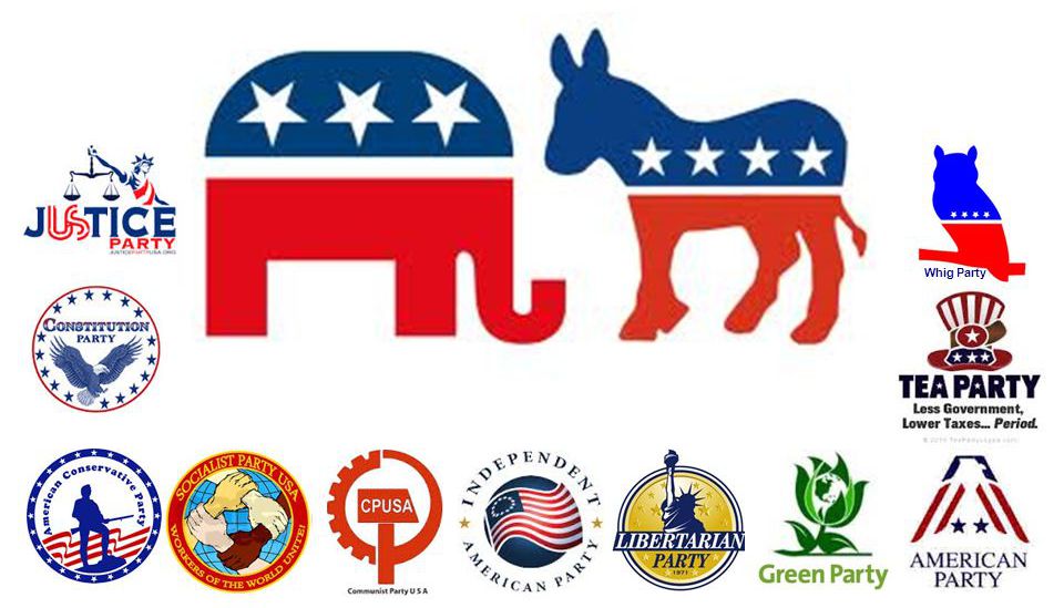 Amerykańskie partie polityczne.